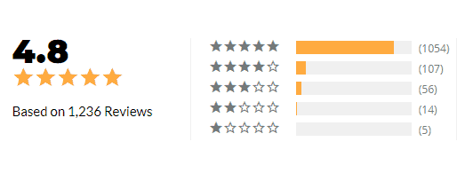 zuPoo reviews